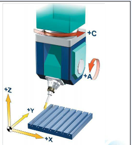 五軸立式加工中心A、C旋轉(zhuǎn)軸安裝在工作臺上